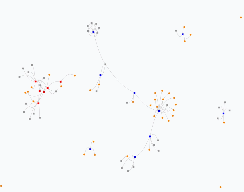 Mappa grafica dei nodi, scritta in vue.js