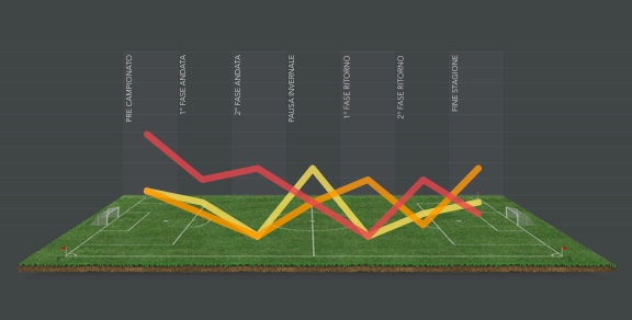 Grafici sovrapposti ad un campo di calcio