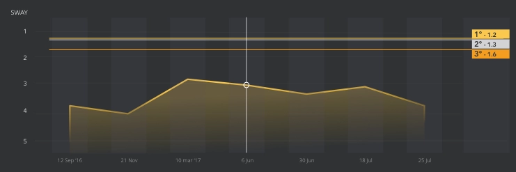 Grafici con effetto trasparenza